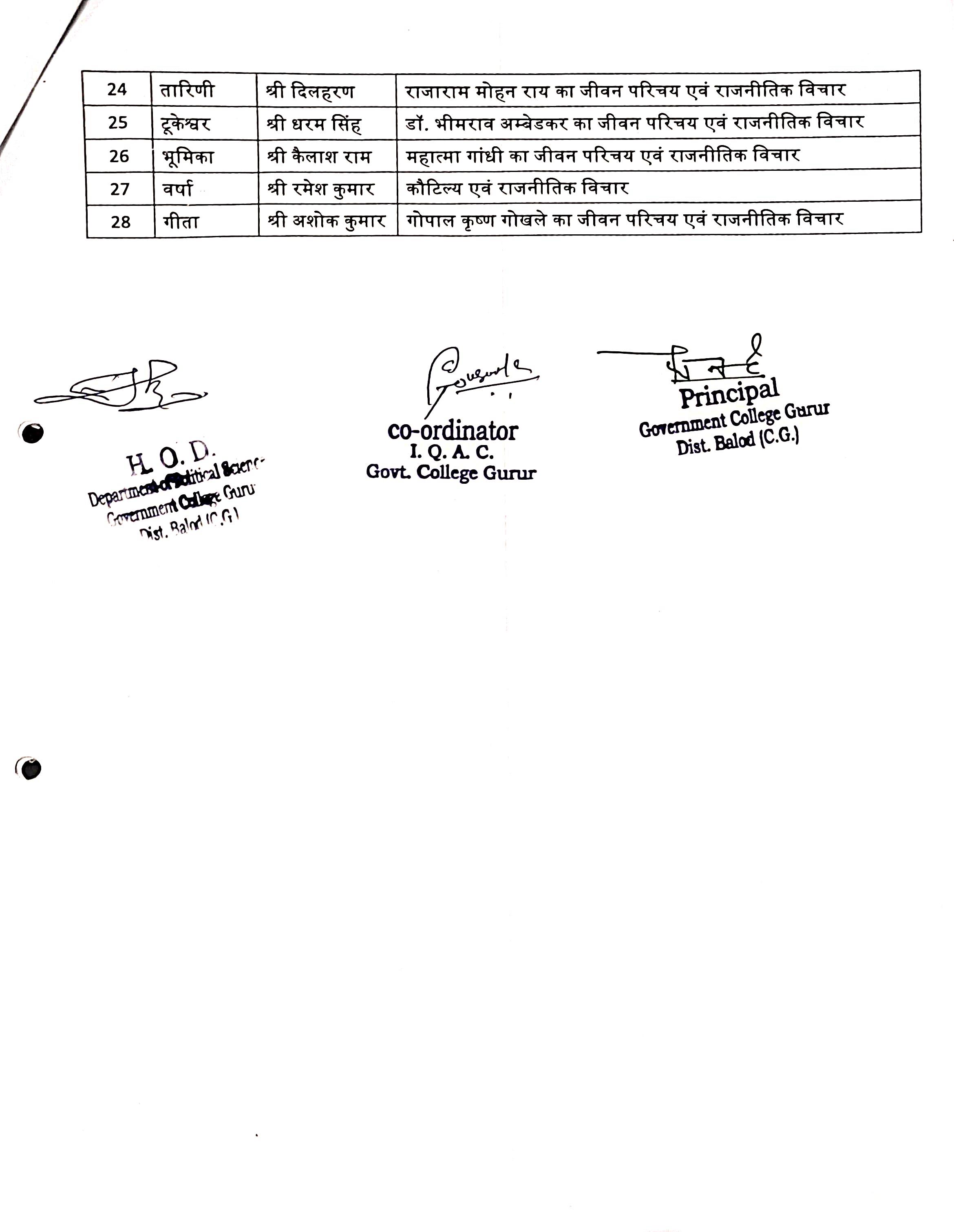 Photo- Govet college Gurur