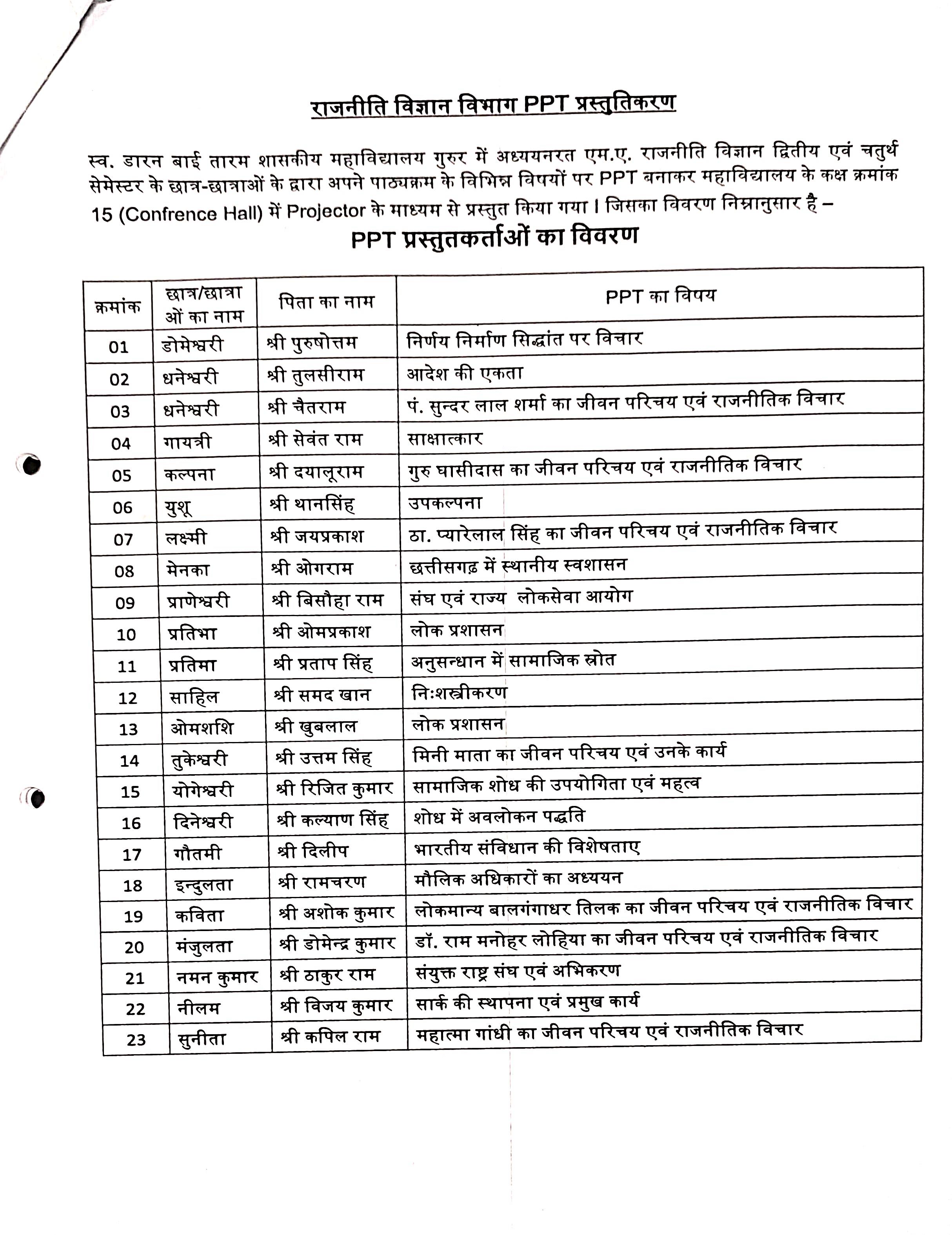 Photo- Govet college Gurur